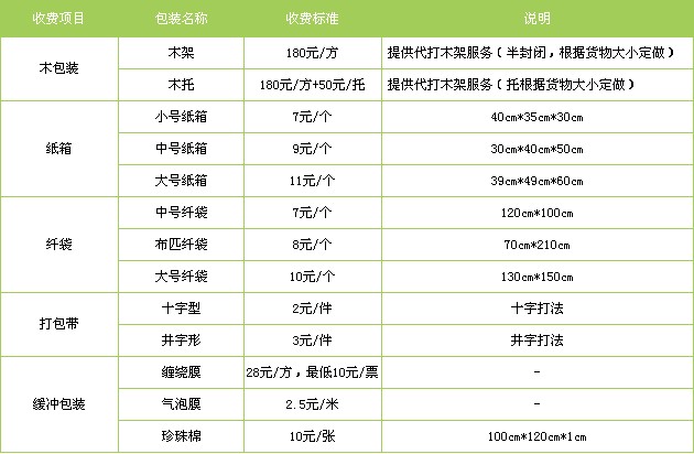 邯鄲到東方貨運專線